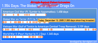 1,000 Days in Iraq