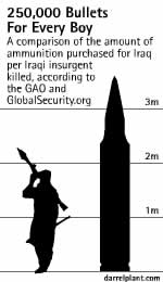 250,000 Bullets For Every Boy