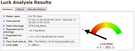 Darrel's rating from Poker Luck Meter