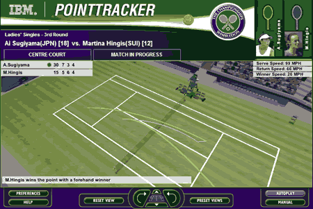 IBM Wimbledon Pointtracker